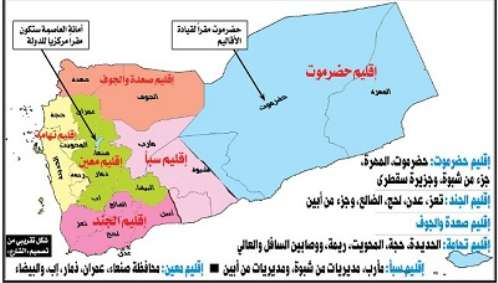 الیمن بین الفیدرالیة الاداریة والحکم المرکزی 