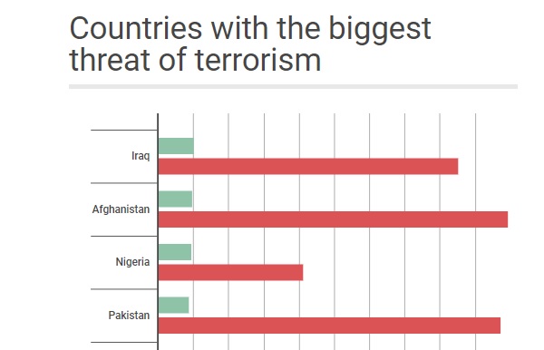 الإندبندنت تثبت بالأرقام أن المسلمين هم أكثر ضحايا الإرهاب