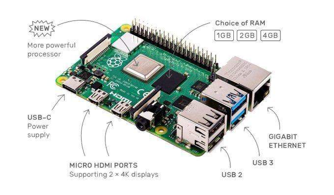 "Raspberry Pi Foundation" تطلق حاسوبها الجديد "Pi 4"