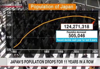 ژاپن نیم میلیون نفر از جمعیت خود را از دست داد