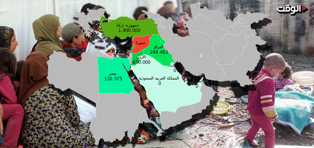 الغرب وتسييس ملف اللاجئين السوريين