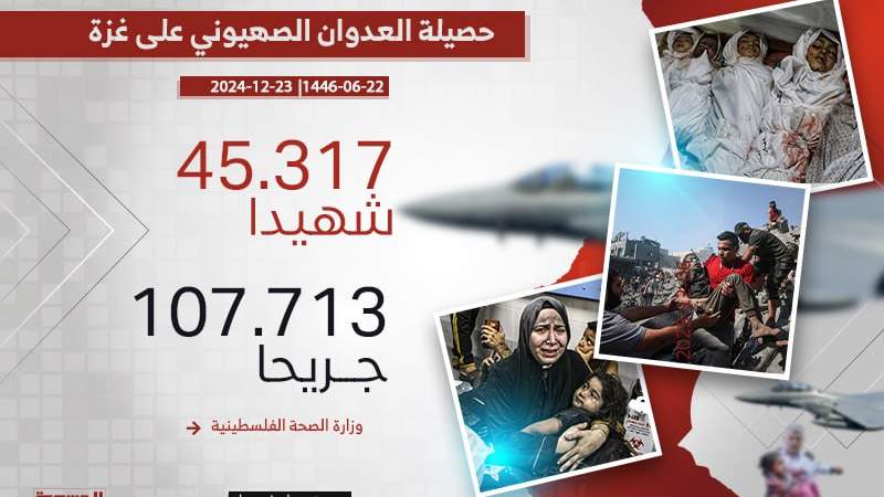 قوات الاحتلال ترتكب 5 مجازر راح ضحيتها 144 شهيدا ومصابا بغزة