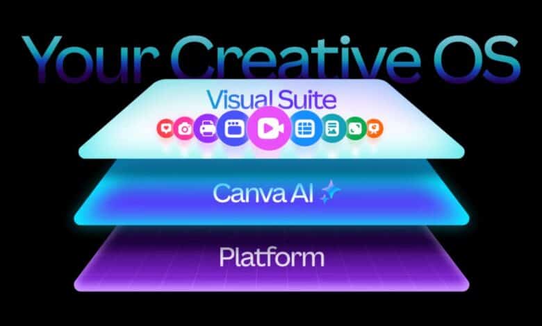 كانفا تطلق “Creative OS”.. أكبر تحديث لأدواتها الإبداعية منذ تأسيسها
