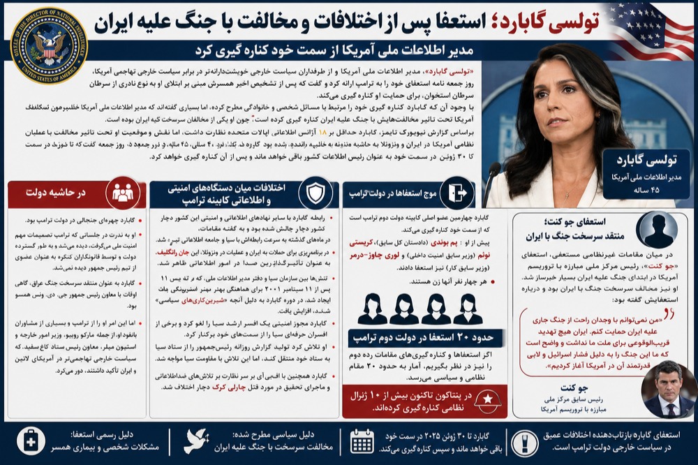 انقسام بشأن الحرب في البيت الأبيض.. تداعيات إدارة ترامب بشأن حرب إيران