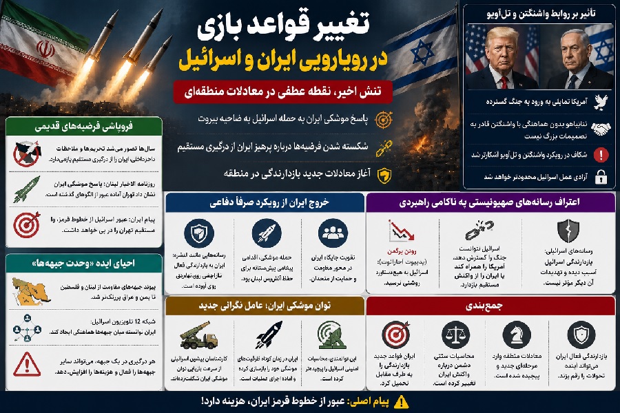 معادله سازی تهران در غرب آسیا / چگونه ایران قواعد خود را تثبیت کرد؟