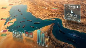 گلوگاه نامرئی: درک وضعیت واقعی ترافیک نفت در تنگه هرمز
