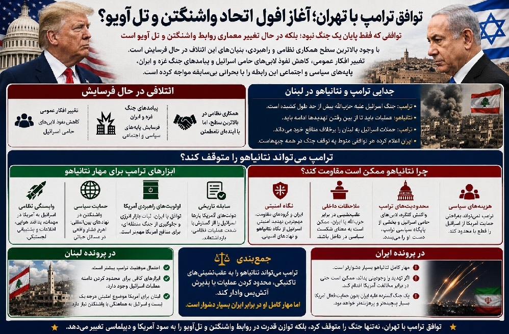 ترامپ می‌تواند ترمز نتانیاهو را بکشد؟