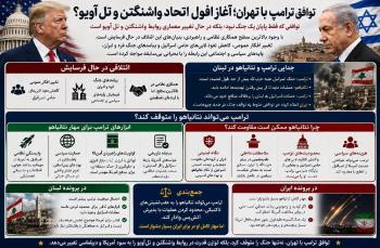 ترامپ می‌تواند ترمز نتانیاهو را بکشد؟