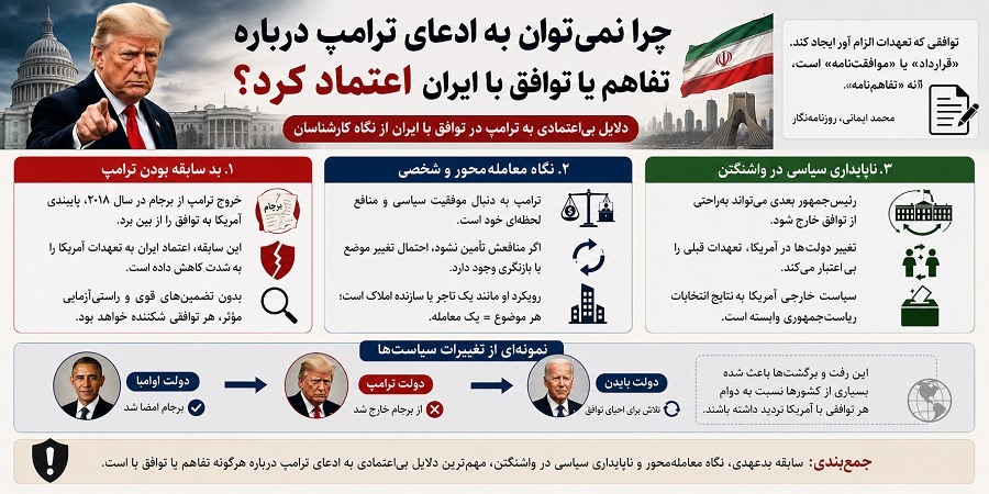 تفاهم نامه تهران-واشنگتن | چرا کارشناسان بی اعتمادند؟