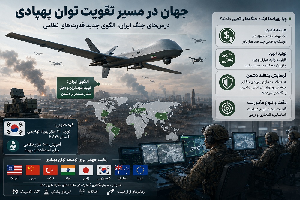 ارتش‌های جهان به دنبال الگوی ایرانی در توسعه توان پهپادی
