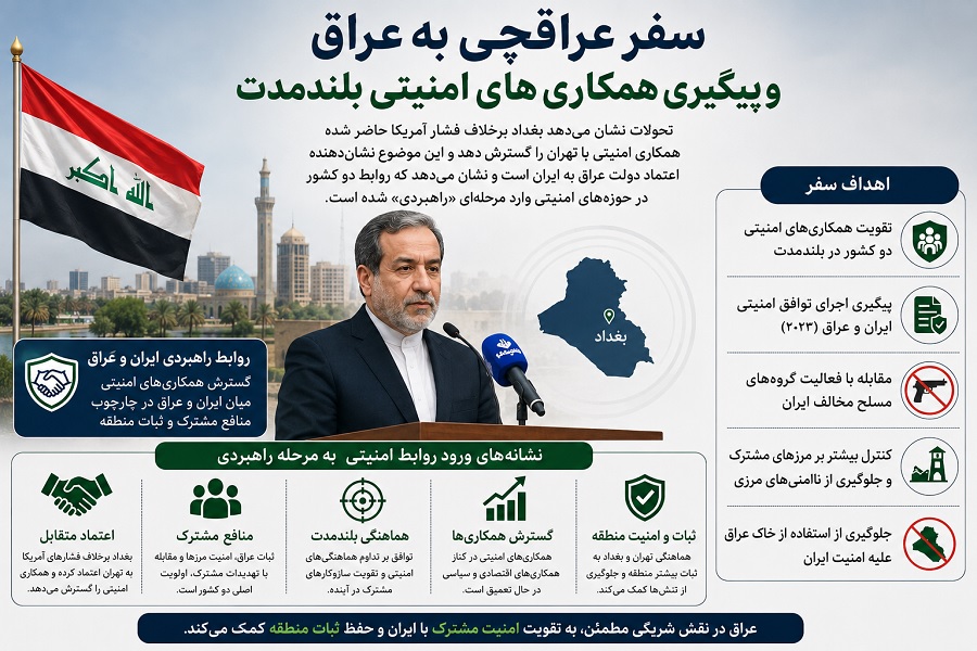 عراقچی در عراق | از نظم جدید پسا جنگ تا همکاری‌های امنیتی تهران-بغداد