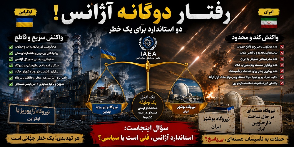 از زاپوریژیا تا دارخوین؛ نگاهی به رویکرد دوگانه آژانس در جنگ اوکراین و ایران