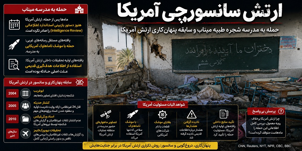 توقف تحقیقات آمریکا درباره جنایت میناب؛ سانسورچی‌ها مشغول کارند!