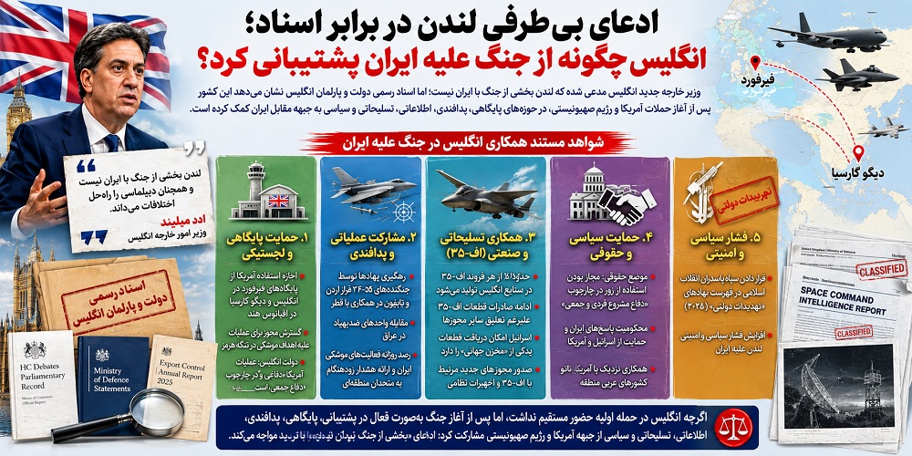 نقض بی‌طرفی لندن؛ انگلیس چگونه از جنگ علیه ایران پشتیبانی کرد؟