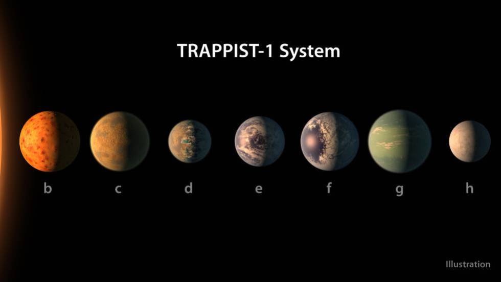 Un telescopio de la NASA descubre un sistema solar con siete planetas como la Tierra