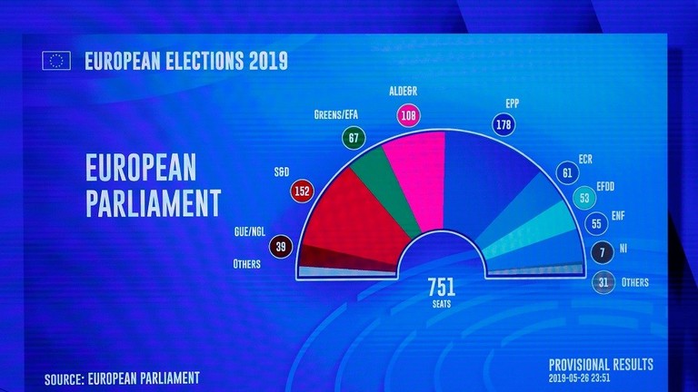تقدم الاحزاب اليمينة في فرنسا واليونان والمانيا في انتخابات البرلمان الأوروبي