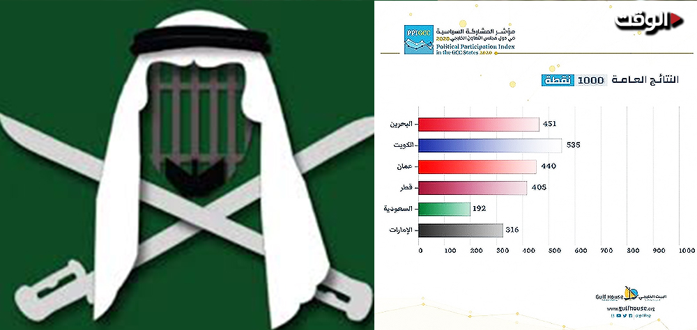 السعودية تتفوق على جيرانها وتحتل المرتبة الأولى في القمع والاستبداد