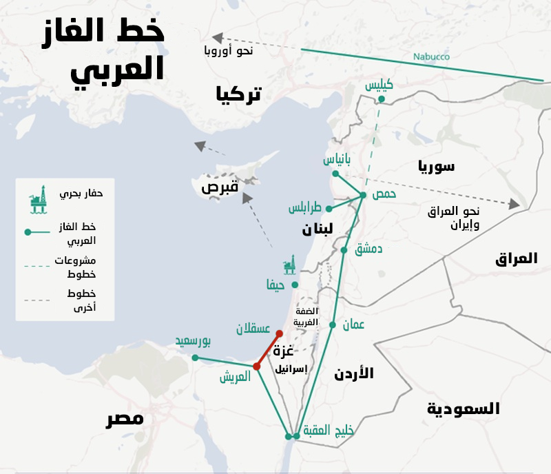 هل السعودية تمنع نقل الغاز المصري إلى لبنان؟