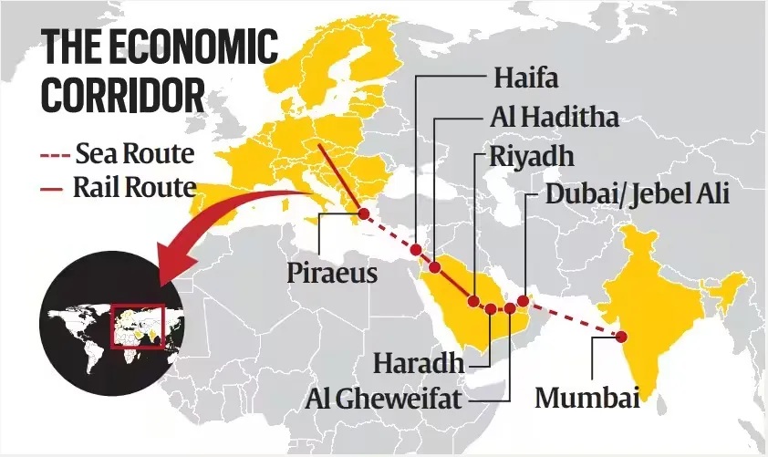 Artificial Respiration to Tel Aviv: Decoding Dubai-Haifa Circumventive Land Corridor