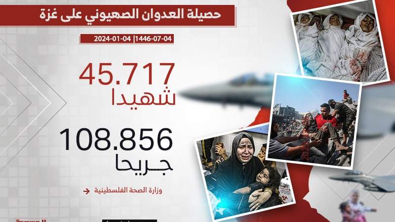 خلال الـ24 ساعة الماضية... 332 شهيداً وجريحاً في 4 مجازر صهيونية جديدة بغزة